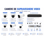 Camere supraveghere video